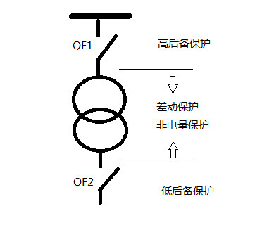 變壓器差動保護裝置 變壓器差動保護裝置
