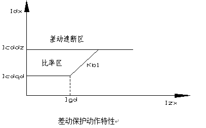 主變差動(dòng)保護(hù)測控裝置