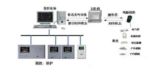五防系統 五防系統